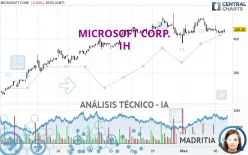 MICROSOFT CORP. - 1H