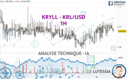 KRYLL - KRL/USD - 1H