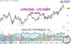 LITECOIN - LTC/USDT - 15 min.