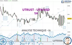 UTRUST - UTK/USD - 1H