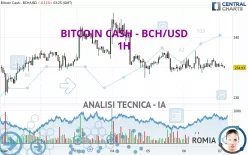 BITCOIN CASH - BCH/USD - 1H