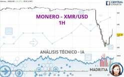 MONERO - XMR/USD - 1H