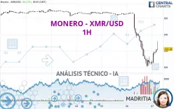 MONERO - XMR/USD - 1H