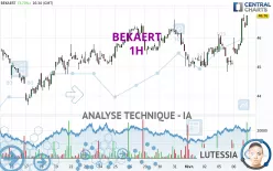 BEKAERT - 1H