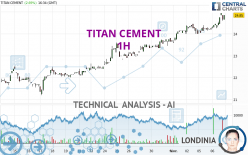 TITAN CEMENT - 1H