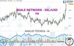 SKALE NETWORK - SKL/USD - 1H