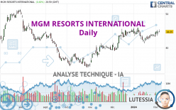 MGM RESORTS INTERNATIONAL - Journalier