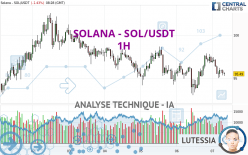 SOLANA - SOL/USDT - 1H