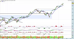 S&amp;P500 INDEX - Täglich