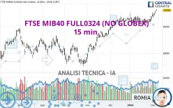 FTSE MIB40 FULL1224 (NO GLOBEX) - 15 min.