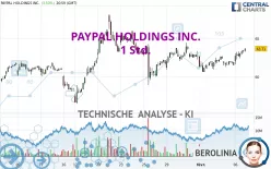 PAYPAL HOLDINGS INC. - 1 Std.