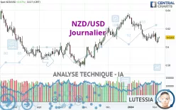 NZD/USD - Diario