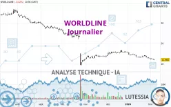 WORLDLINE - Journalier