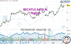 BECHTLE AG O.N. - Täglich