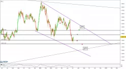 GOLD - JPY - Daily