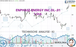 ENPHASE ENERGY INC.DL-.01 - 1 Std.