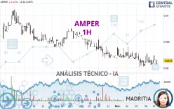 AMPER - 1H