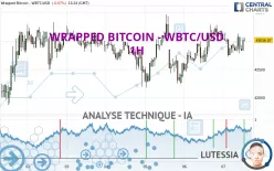 WRAPPED BITCOIN - WBTC/USD - 1H