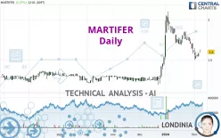 MARTIFER - Daily