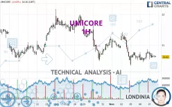 UMICORE - 1H