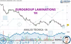 EUROGROUP LAMINATIONS - 1H