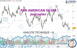 PAN AMERICAN SILVER - Journalier