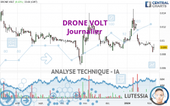 DRONE VOLT - Daily