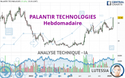 PALANTIR TECHNOLOGIES - Wekelijks