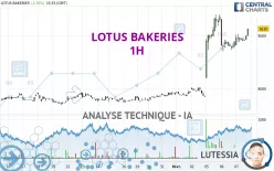 LOTUS BAKERIES - 1H