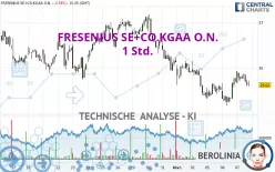 FRESENIUS SE+CO.KGAA O.N. - 1 Std.