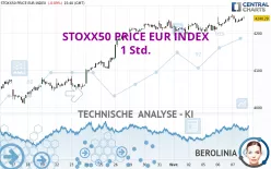 STOXX50 PRICE EUR INDEX - 1 Std.