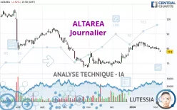 ALTAREA - Daily