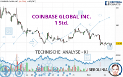 COINBASE GLOBAL INC. - 1 Std.