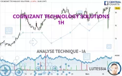 COGNIZANT TECHNOLOGY SOLUTIONS - 1H