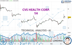 CVS HEALTH CORP. - 1H