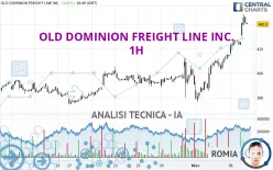 OLD DOMINION FREIGHT LINE INC. - 1H