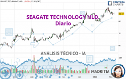 SEAGATE TECHNOLOGY HLD. - Diario