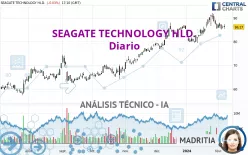 SEAGATE TECHNOLOGY HLD. - Diario