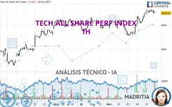 TECH ALL SHARE PERF INDEX - 1H