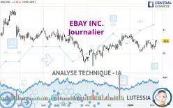 EBAY INC. - Journalier