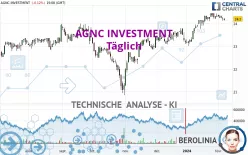 AGNC INVESTMENT - Täglich