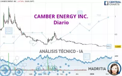 CAMBER ENERGY INC. - Diario