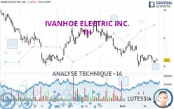 IVANHOE ELECTRIC INC. - 1H