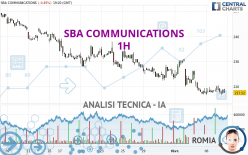 SBA COMMUNICATIONS - 1H