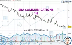 SBA COMMUNICATIONS - 1H