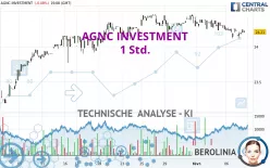 AGNC INVESTMENT - 1 Std.