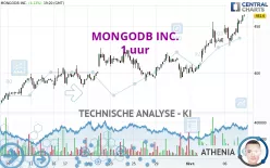 MONGODB INC. - 1 uur