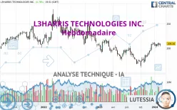 L3HARRIS TECHNOLOGIES INC. - Hebdomadaire