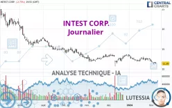 INTEST CORP. - Journalier