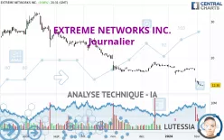 EXTREME NETWORKS INC. - Journalier